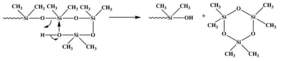 말단 하이드록실기를 지닌 PDMS의 unzipping 반응에 의한 사슬간의 열화 메커니즘