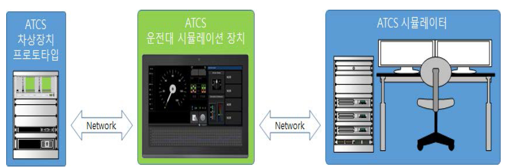 ATCS 전체 시스템 구성