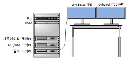 ATCS 시뮬레이터 하드웨어 구성