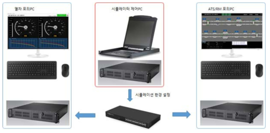 시뮬레이터 제어PC 구성