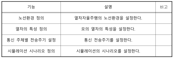 시뮬레이터 제어PC 기능