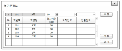 역 기준정보 관리 화면