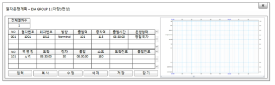 열차운영계획 편집 화면