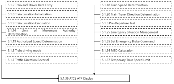 Management of Emergency Situation