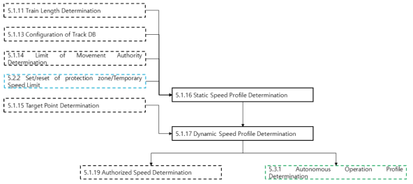 ATP Profile Determination