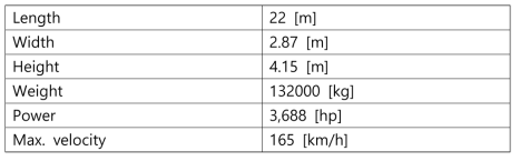 Disel-electro locomotive specification