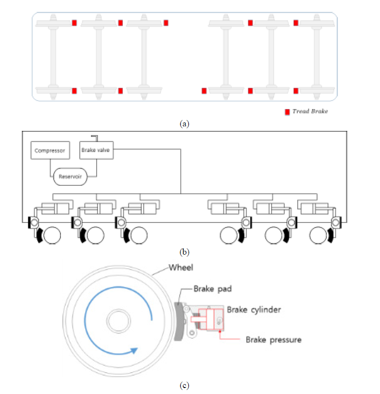 Locomotive pneumatic brake system