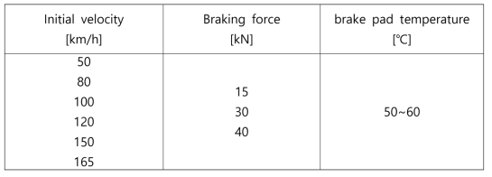 Dynamo test program