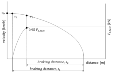 UIC 541-4 test schematic diagram