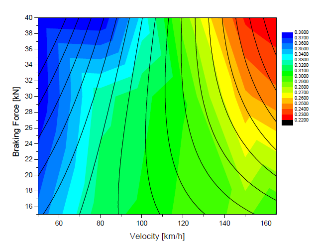 Multivariate regression analysis results