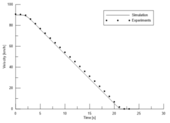 Emergency Braking Distance Comparison