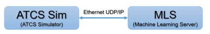 ATCS Simulator와 MLS 통신 기술