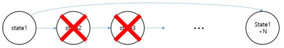20회 state2~stateN의 생략 및 생략된 state에서는 이전 속도를 유지하도록 명령