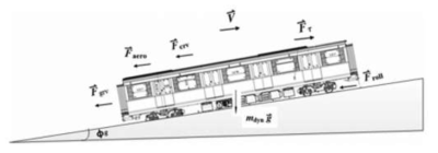 트램 차량의 종방향 동역학 모델
