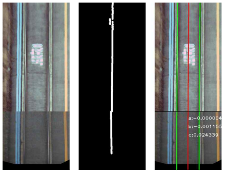 선로 인식 알고리즘 결과 [좌: 근/원거리 이미지 통합, 중: 선로 중앙 검출, 우: 선로 모델링 (2차다항식 계수; a,b,c)]