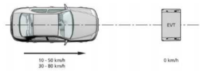 자동 긴급제동 시스템 평가, 정지물체
