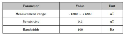 Magnetometer output