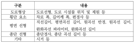 도로 안전성 평가를 위한 필요 기하구조 요소