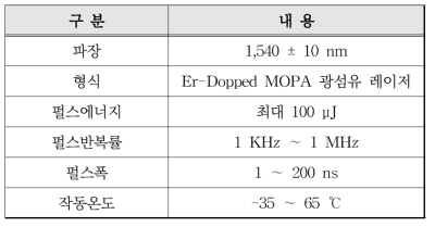 MOPA 광섬유 레이저 제품 정보