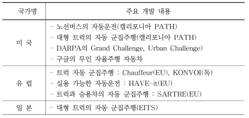 주요 국가별 자율주행 프로젝트 현황