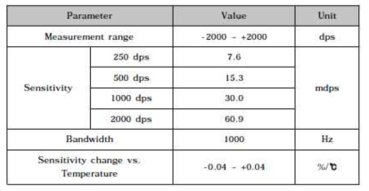 Accelerometer output