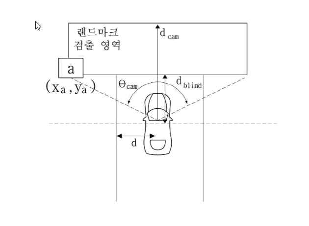 카메라 정보로부터 랜드마크의 각도 정보 추출 예시도