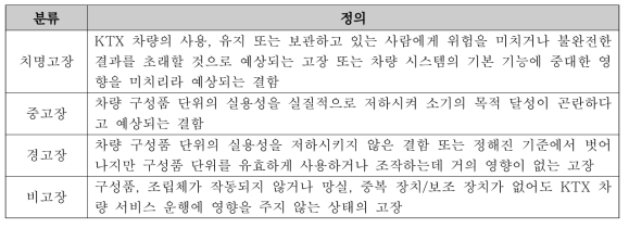 신뢰성정비 구축을 위한 KTX 고장분류 기준