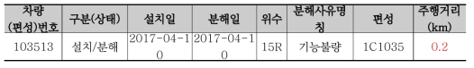 주행거리가 “1km 미만”인 유지보수 건수