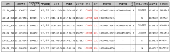 신뢰성 분석을 위한 자료정리 예_자료정렬