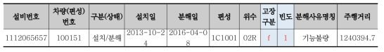 신뢰성 분석을 위한 자료정리 예_고장구분란 고장 입력