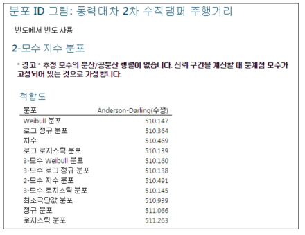 신뢰성 분석 방법 예시_분포적합 결과(세션창)