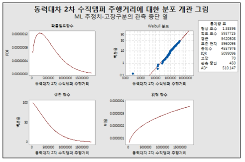 동력대차 2차 수직댐퍼_분포 개관 그림