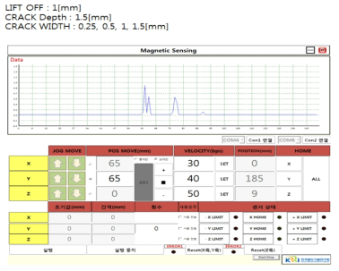 균열깊이 1.5mm 검출 신호(lift off=1mm)