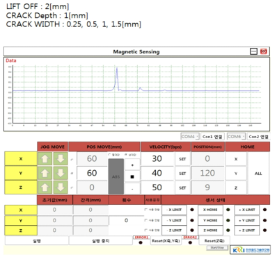 균열깊이 0.5mm와 1mm 검출 신호(lift off=2mm)