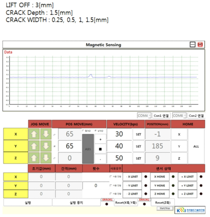 균열깊이 1.5mm 검출 신호(lift off=3mm)