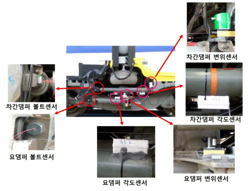 댐퍼 하중 및 변위 측정을 위한 센서 부착