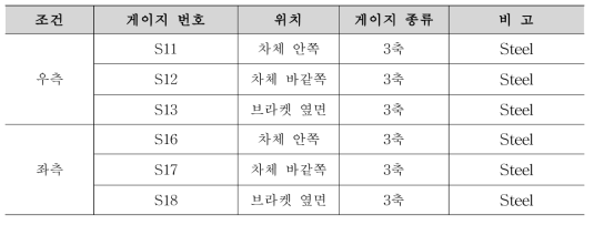 댐퍼 브라켓 스트레인게이지 부착 위치 및 종류