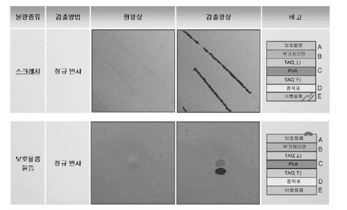 편광필름 불량의 예