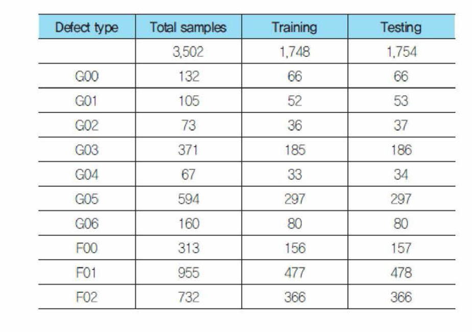 결함별 데이터 샘플