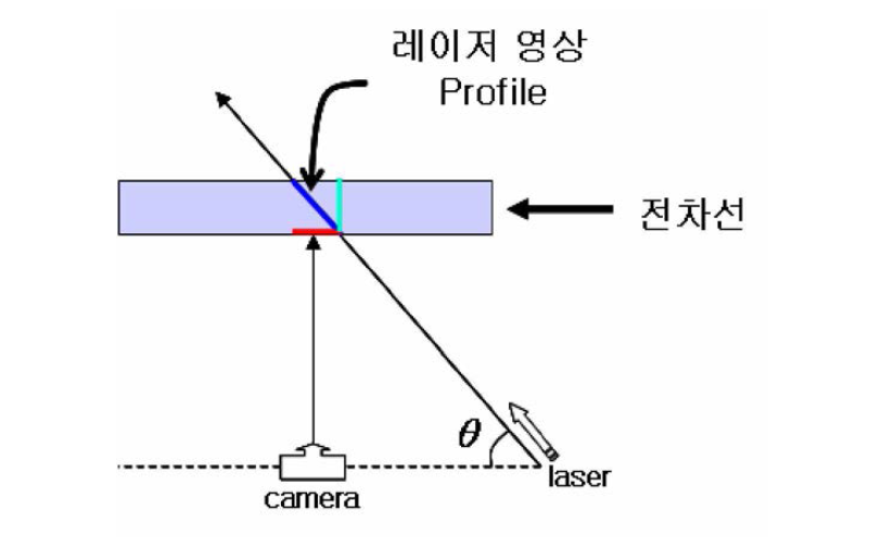 레이저 profile 영상 획득 시스템