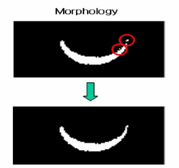 Morphology를 이용한 noise 제거