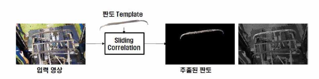 기울어진 판토 검출 결과