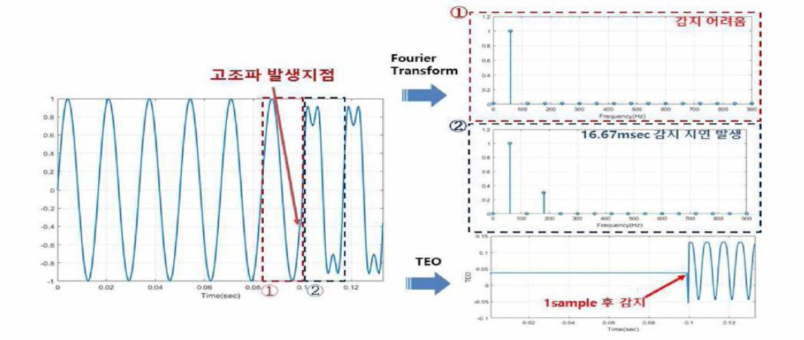 TEO를 이용한 이벤트 감지의 예시