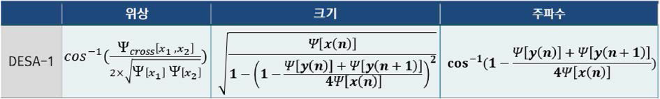 DESA-1 의 위상, 크기, 주파수 산정 수식