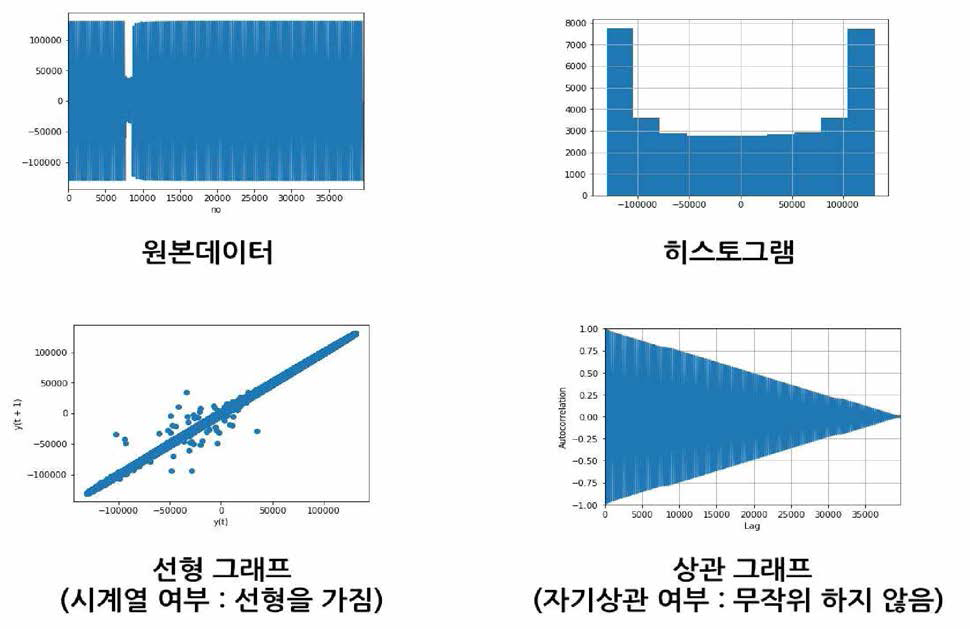 데이터 시각화