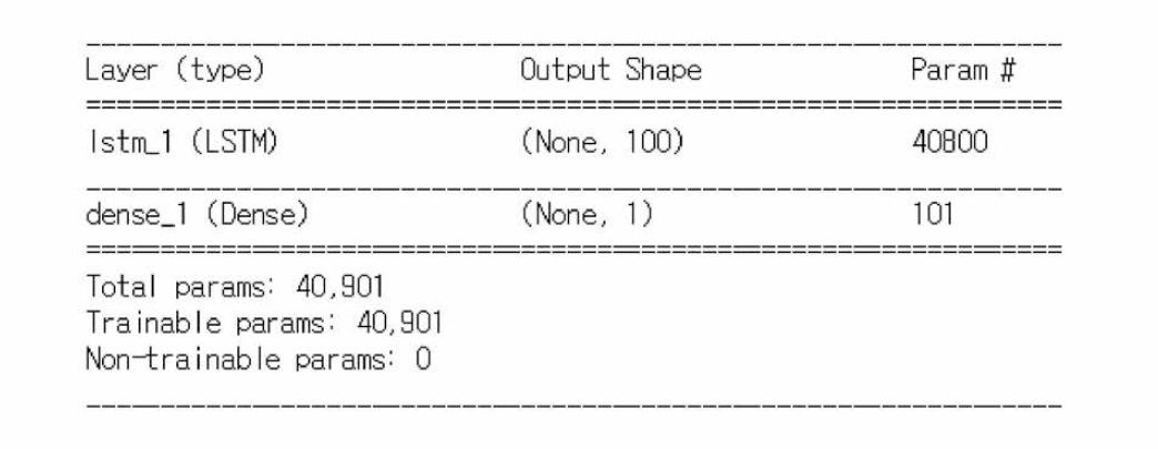 LSTM 모델 요약