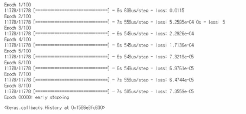 LSTM 실행 화면