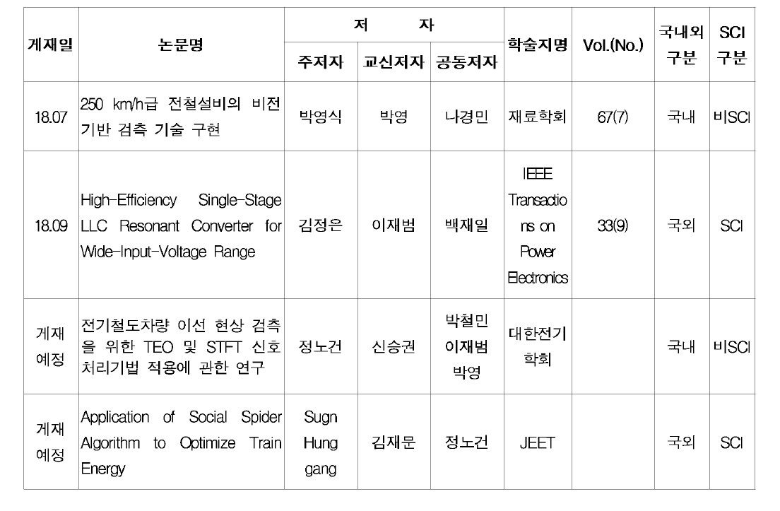 연구논문 게재 및 발표