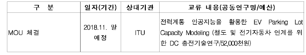 국제공동연구