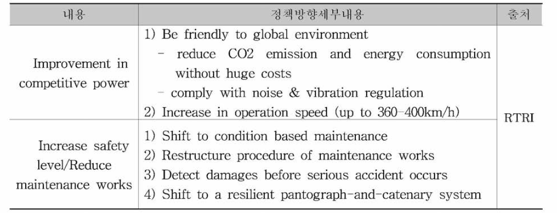 일본(RTRI) 정책방향 세부내용